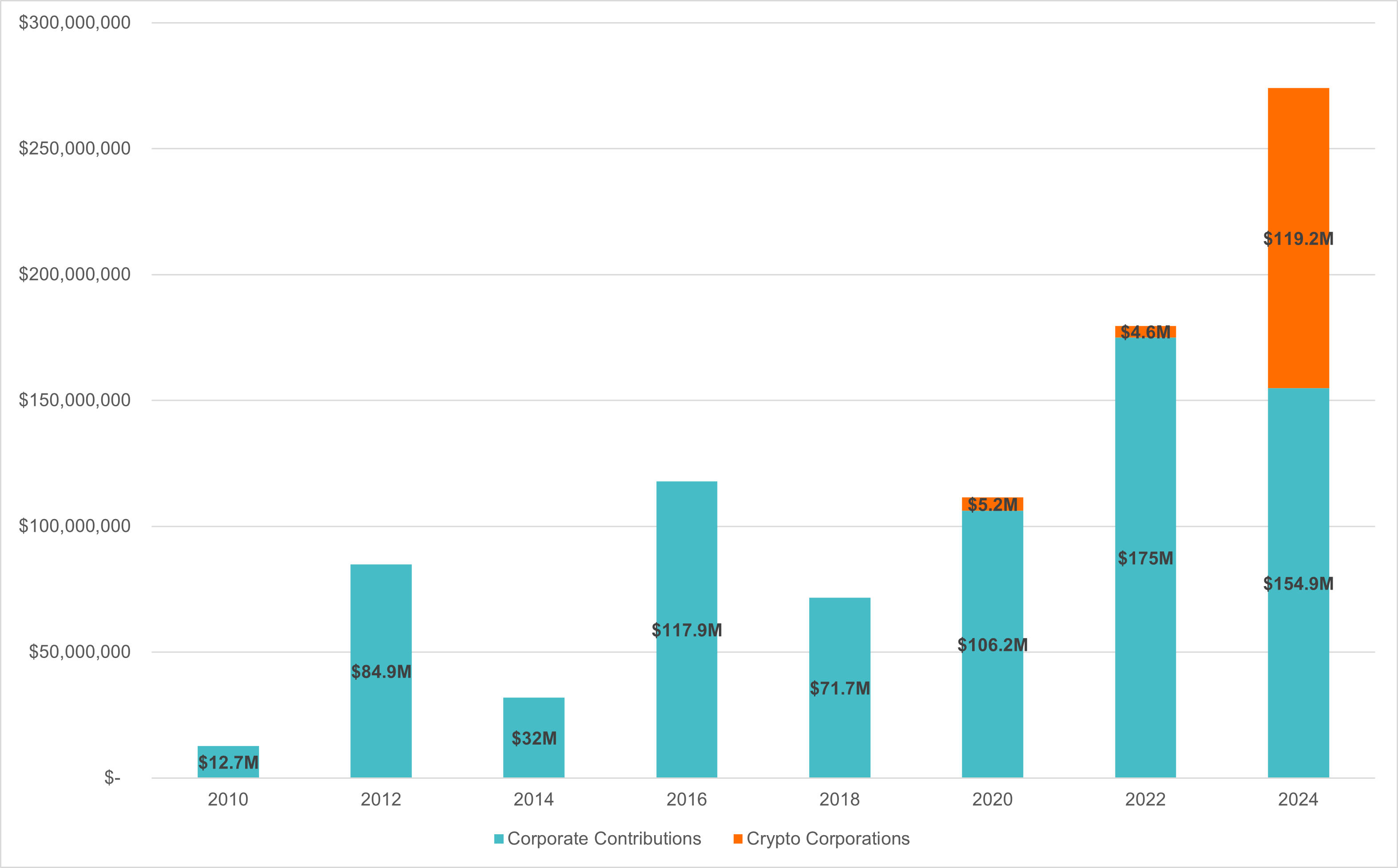 introduction for research report