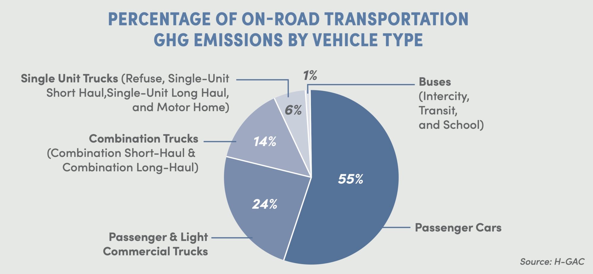 Houston's Electric Vehicle Fleet Plans are Good News for Climate ...