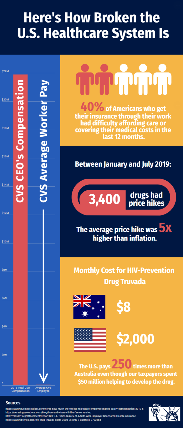 Here's How Broken the U.S. Healthcare System Is - Public Citizen